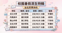 親愛的哥哥們 今天欣果放大招 送福利拉 我們北中南分別各放出了17個試車名額~